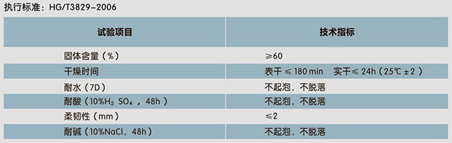 二合一水池專用(防水、裝飾一體化)(圖1)