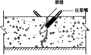 地下室漏水如何高壓灌漿？專(zhuān)業(yè)老師傅手把手教學(xué)，建議收藏！(圖6)